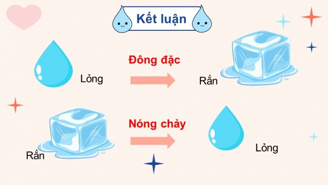 Soạn giáo án điện tử khoa học 4 cánh diều Bài 2: Sự chuyển thể của nước