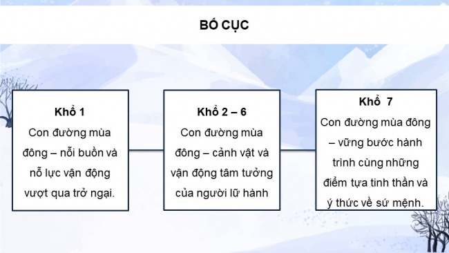 Soạn giáo án điện tử ngữ văn 11 KNTT Bài 2 Đọc 3: Con đường mùa đông