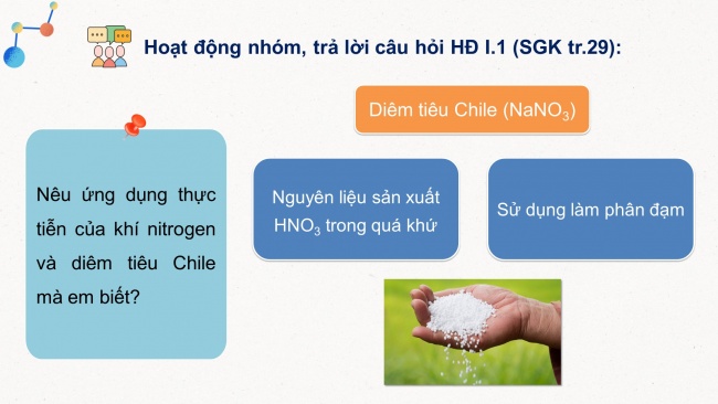 Soạn giáo án điện tử hóa học 11 KNTT Bài 4: Nitrogen