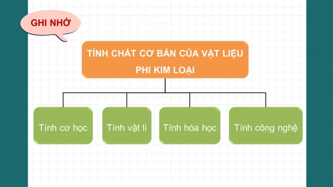 Soạn giáo án điện tử Công nghệ cơ khí 11 KNTT Bài 5: Vật liệu phi kim loại