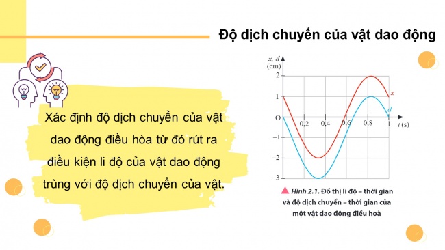 Soạn giáo án điện tử vật lí 11 CTST Bài 2: Phương trình dao động điều hoà