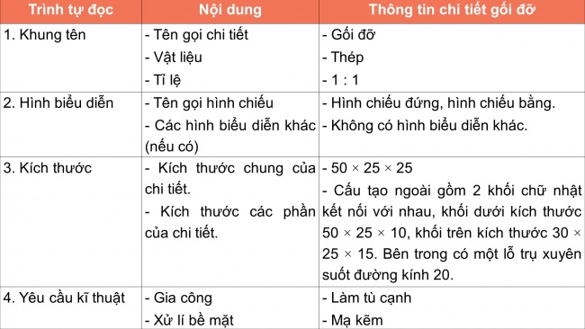 Soạn giáo án điện tử Công nghệ 8 CTST Bài 3: Bản vẽ kĩ thuật