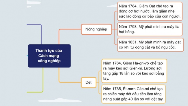 Soạn giáo án điện tử Lịch sử 8 CTST Bài 2: Cách mạng công nghiệp