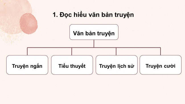 Soạn giáo án điện tử Ngữ văn 8 CD: Bài Mở đầu