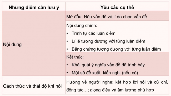 Soạn giáo án điện tử Ngữ văn 8 CD Bài 1 Nói và nghe: Trình bày ý kiến về một vấn đề xã hội