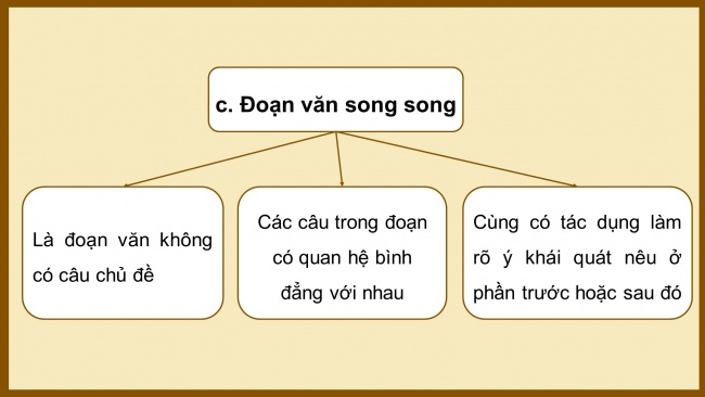Soạn giáo án điện tử Ngữ văn 8 CD Bài 3 TH tiếng Việt: Các đoạn văn diễn dịch, quy nạp, song song, phối hợp