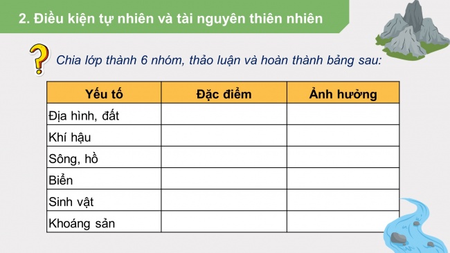 Soạn giáo án điện tử địa lí 11 Cánh diều Bài 7: Vị trí địa lí, điều kiện tự nhiên, dân cư, xã hội và kinh tế khu vực Mỹ La-tinh (Phần 1)