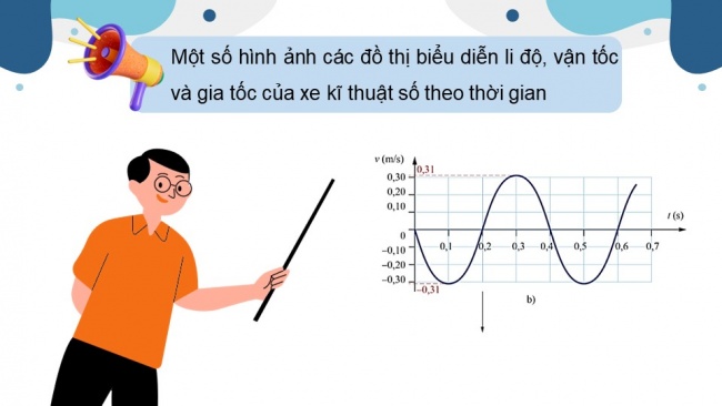 Soạn giáo án điện tử vật lí 11 Cánh diều Bài 1: Dao động điều hoà (P2)