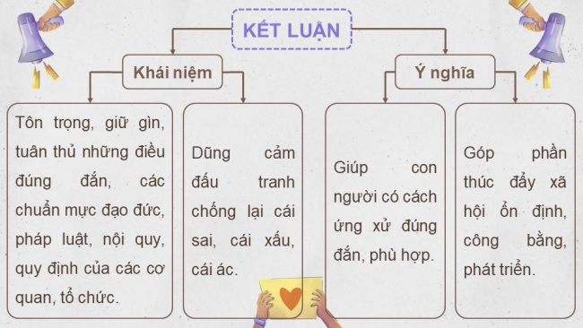 Bài giảng điện tử công dân 8 chân trời sáng tạo