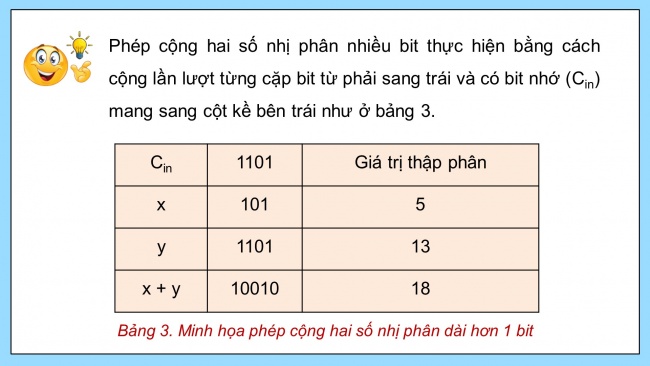 Soạn giáo án điện tử Khoa học máy tính 11 Cánh diều Chủ đề A Bài 1: Bên trong máy tính