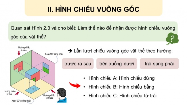 Soạn giáo án điện tử Công nghệ 8 CD Bài 2: Hình chiếu vuông góc của khối hình học cơ bản