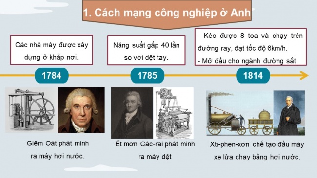 Soạn giáo án điện tử Lịch sử 8 CD Bài 2: Cách mạng công nghiệp