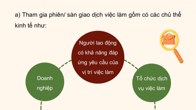 Soạn giáo án điện tử Kinh tế pháp luật 11 Cánh diều Bài 4: Việc làm