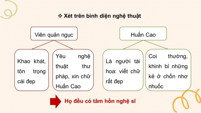 Soạn giáo án điện tử ngữ văn 11 Cánh diều Bài 3 Đọc 2: Chữ người tử tù