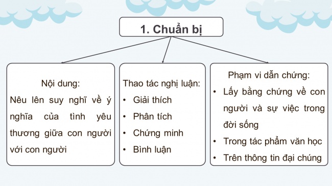 Soạn giáo án điện tử ngữ văn 11 Cánh diều  Bài 3 Viết: Viết bài văn nghị luận về một vấn đề đặt ra trong tác phẩm văn học