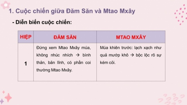 Bài giảng Powerpoint ngữ văn 10 chân trời sáng tạo