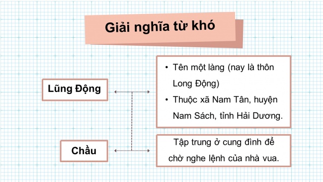 Soạn giáo án điện tử tiếng việt 4 CTST CĐ 3 Bài 2 Đọc: Mạc Đĩnh Chi