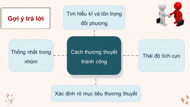 Soạn giáo án điện tử HĐTN 8 CTST (bản 2) Chủ đề 2: Thể hiện trách nhiệm của bản thân - Hoạt động 8, 9