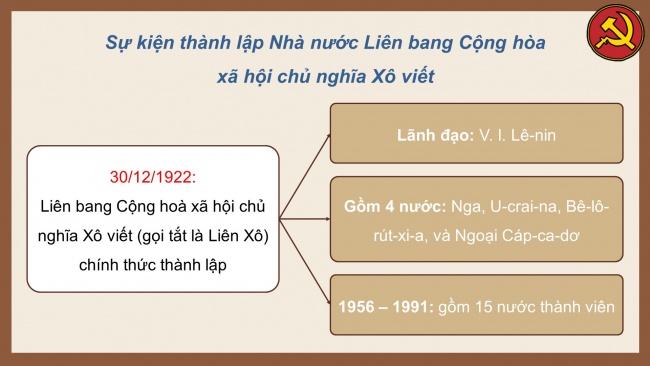 Bài giảng điện tử lịch sử 11 kết nối tri thức