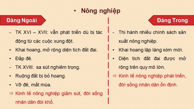 Bài giảng điện tử lịch sử 8 cánh diều