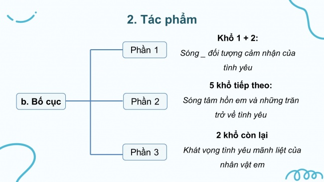 Bài giảng điện tử ngữ văn 11 cánh diều