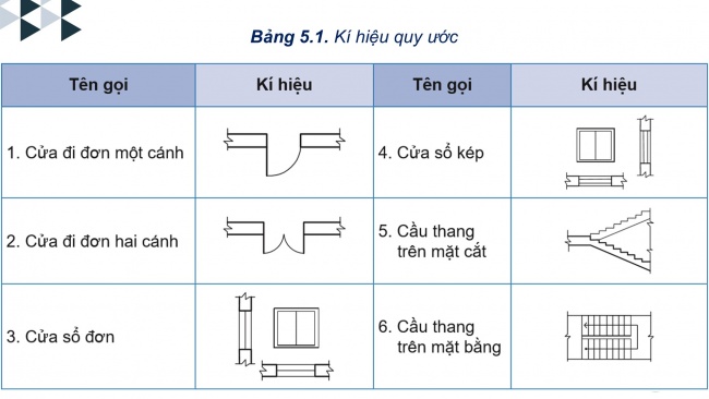 Soạn giáo án điện tử Công nghệ 8 KNTT Bài 5: Bản vẽ nhà