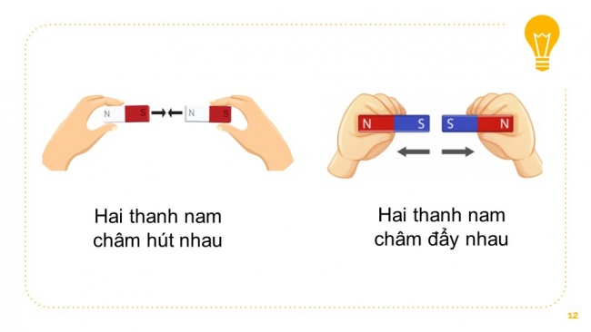 Bài giảng điện tử vật lí 6 cánh diều