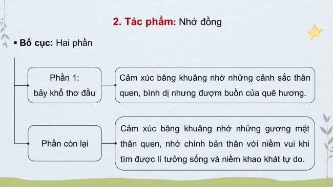 Soạn giáo án điện tử Ngữ văn 8 CTST Bài 1 Đọc 2: Nhớ đồng