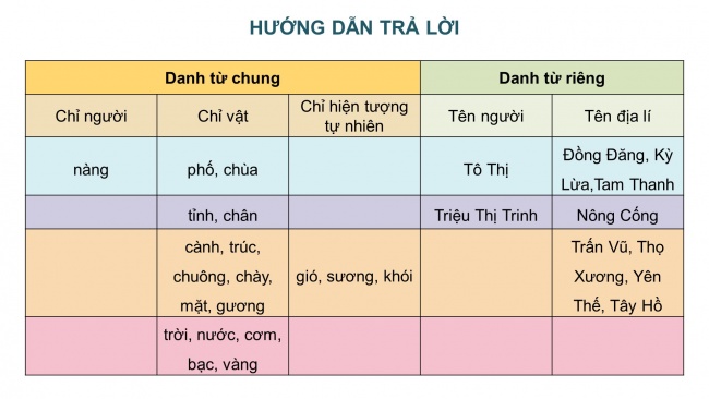 Soạn giáo án điện tử tiếng việt 4 KNTT : Ôn tập và Đánh giá giữa học kì I