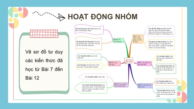 Soạn giáo án điện tử công nghệ 4 KNTT bài: Ôn tập học kì 2