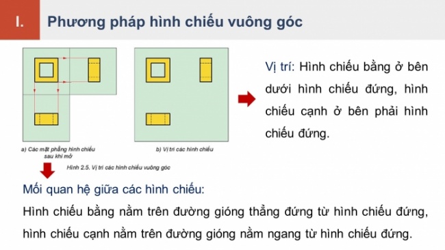 Soạn giáo án điện tử Công nghệ 8 KNTT Bài 2: Hình chiếu vuông góc