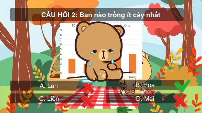 Soạn giáo án điện tử toán 4 CTST Bài 17: Biểu đồ cột