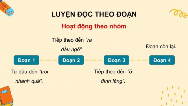 Soạn giáo án điện tử tiếng việt 4 CTST CĐ 1 Bài 1 Đọc: Những ngày hè tươi đẹp