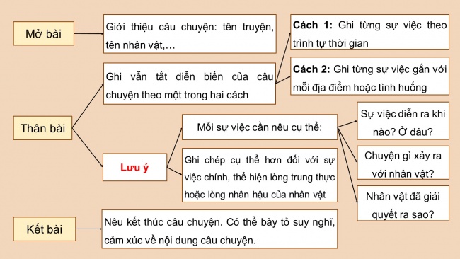 Soạn giáo án điện tử tiếng việt 4 CTST CĐ 1 Bài 2 Viết: Lập dàn ý cho bài văn kể chuyện