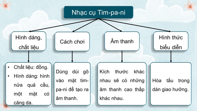 Soạn giáo án điện tử âm nhạc 4 CTST CĐ1 Tiết 4: Thường thức âm nhạc; Nhà ga âm nhạc