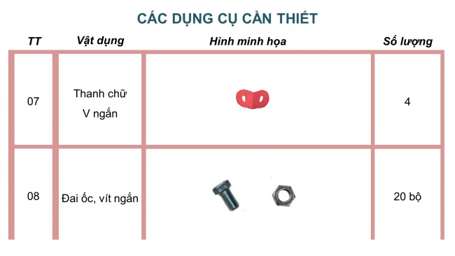 Soạn giáo án điện tử công nghệ 4 CTST Bài 7: Em lắp ghép mô hình kĩ thuật