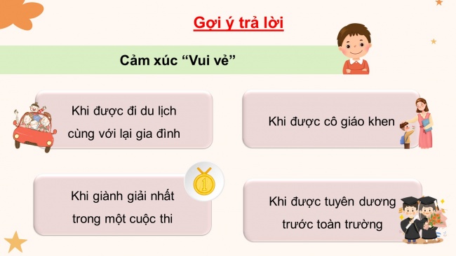 Soạn giáo án điện tử HĐTN 4 CTST bản 1 CĐ1 - Tuần 3: Chia sẻ trải nghiệm cảm xúc của em- Tìm hiểu cách điều chỉnh cảm xúc, suy nghĩ của bản thân