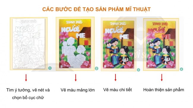 Soạn giáo án điện tử mĩ thuật 4 CTST bản 2 Bài 8: Trang trí bìa sách