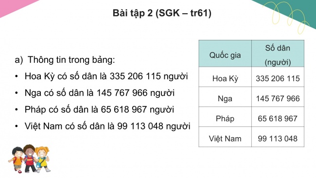 Soạn giáo án điện tử toán 4 cánh diều Bài 25: Em vui học Toán