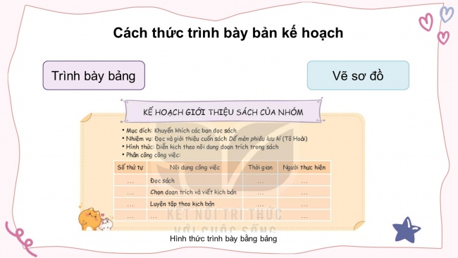 Bài giảng điện tử hoạt động trải nghiệm 4 kết nối tri thức