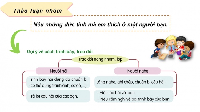 Soạn giáo án điện tử tiếng việt 4 cánh diều Bài 1 Nói và nghe 2: Trao đổi: Chân dung của em, của bạn