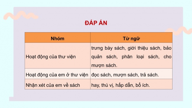 Soạn giáo án điện tử tiếng việt 4 cánh diều Bài 4 Luyện từ và câu 2: Mở rộng vốn từ: Sách và thư viện