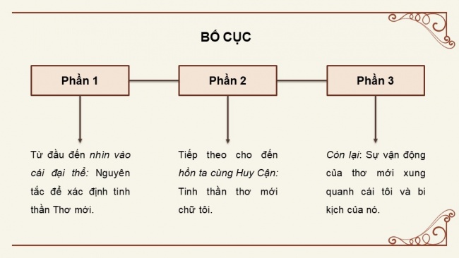 Soạn giáo án điện tử ngữ văn 11 KNTT Bài 3 Đọc 3: Một thời đại trong thi ca