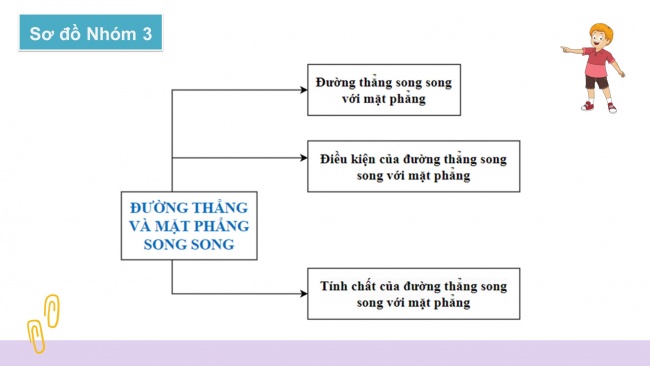 Soạn giáo án điện tử toán 11 KNTT: Bài tập cuối chương 4