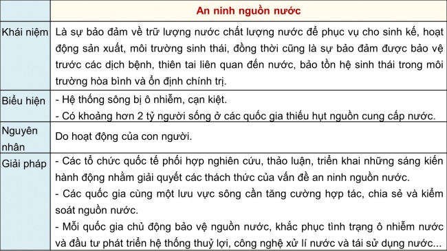 Soạn giáo án điện tử địa lí 11 CTST Bài 6: Một số vấn đề an ninh toàn cầu