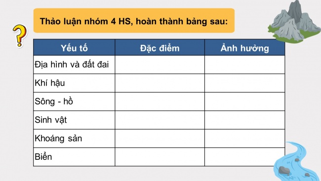 Soạn giáo án điện tử địa lí 11 CTST Bài 8: Tự nhiên, dân cư, xã hội và kinh tế Mỹ La tinh (Phần 1)