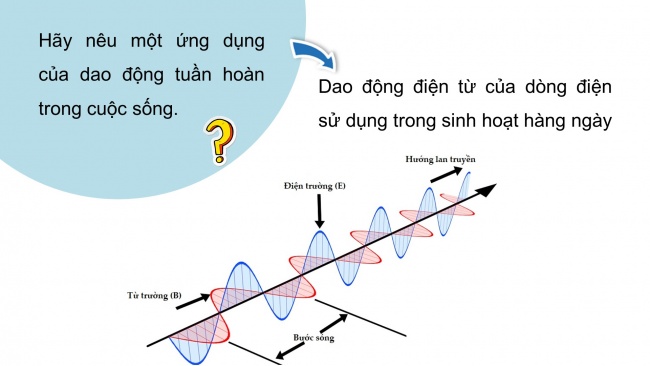 Soạn giáo án điện tử vật lí 11 CTST Bài 1: Mô tả dao động