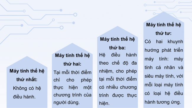 Soạn giáo án điện tử Tin học ứng dụng 11 Cánh diều Chủ đề A Bài 3: Khái quát về hệ điều hành