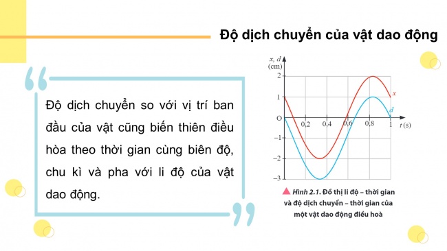 Soạn giáo án điện tử vật lí 11 CTST Bài 2: Phương trình dao động điều hoà