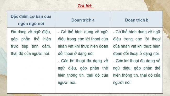 Soạn giáo án điện tử ngữ văn 11 CTST Bài 3 TH tiếng Việt: Đặc điểm cơ bản của ngôn ngữ nói